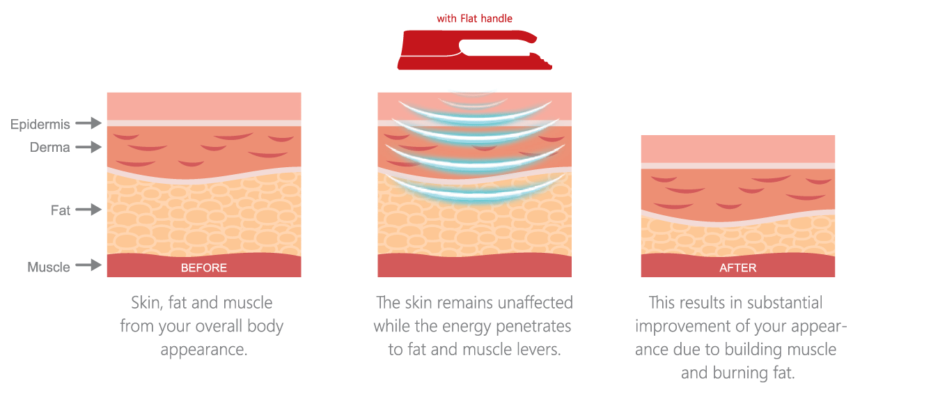 Skin-Infographic